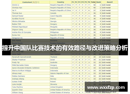 提升中国队比赛技术的有效路径与改进策略分析