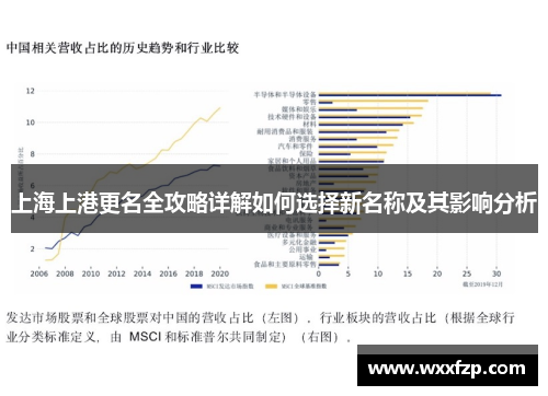上海上港更名全攻略详解如何选择新名称及其影响分析