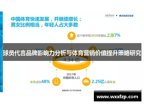 球员代言品牌影响力分析与体育营销价值提升策略研究