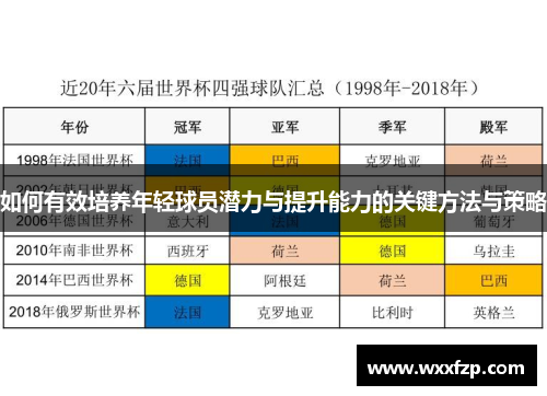 如何有效培养年轻球员潜力与提升能力的关键方法与策略