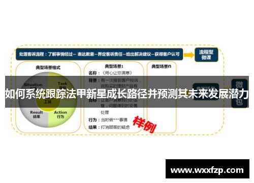 如何系统跟踪法甲新星成长路径并预测其未来发展潜力